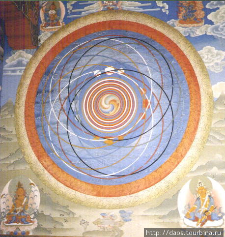 Структура мироздания Вангди-Пходранг, Бутан