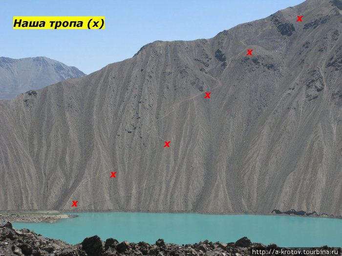 поход Озеро Сарез Сарезское озеро, Таджикистан