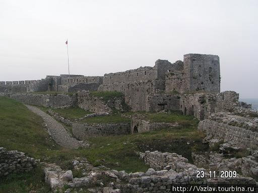 Верхний пояс укреплений Шкодер, Албания