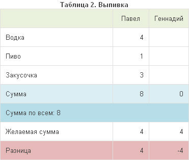 Как мы считаем финансы в совместных поездках