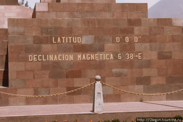 Нулевой меридиан Кито, Эквадор